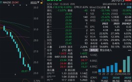 行业巨头公布
庞大
利好！下周近700亿元解禁洪流来袭