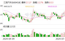 江淮汽车：公司2024年半年度陈诉
将于2024年8月28日披露