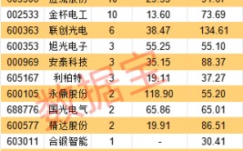 “终极能源”又进一步！可控核聚变新突破，工程可行性得到
验证
