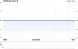 杭品生存
科技公布公司收到上诉关照
书