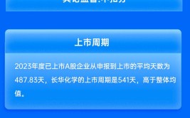 东吴证券保荐长华化学IPO项目质量评级C级 发行市盈率高于行业均值185.43%募资9亿元 信息披露质量有提拔
空间