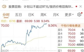环球
最大储能项目落地！股价忽然
拉升
