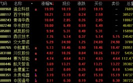 A股忽然
拉升！