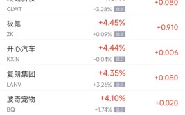 周二热门中概股涨跌不一 台积电涨1.4%，拼多多跌2.8%