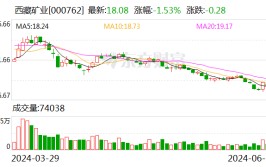 西藏矿业：西藏扎布耶盐湖绿色综合开辟
利用万吨电池级碳酸锂项目开始试生产