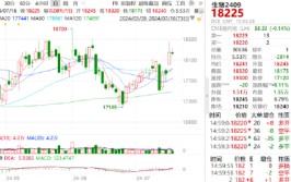 ETF日报：无人驾驶贸易
化迎快速发展，智能驾驶财产
链公司有望受益，关注智能汽车ETF