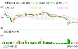 普利制药：公司及相干
当事人收到行政处罚事先告知书