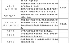 山东高考结果本日
发布！分数线、登科
工作安排......附最新分数线汇总→