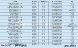 华泰股份可转债折戟背后：踩中红利
红线？财务公司高存低贷引发资金占用质疑