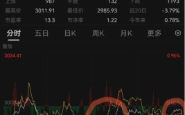 低价可转债，原地爆炸！