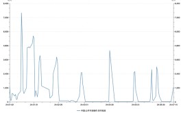 6760亿！逆回购规模创年内次高，临时正逆回购何时现身？