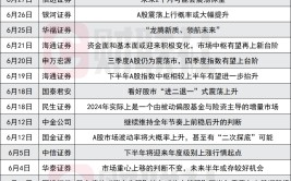 22家券商中期战略大盘货
：“高股息”“出海”成高频词 至少11家看多