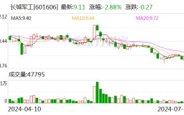 长城军工：预计2024年上半年亏损4200万元