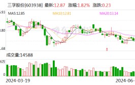 三孚股份：6月18日回购股份94400股