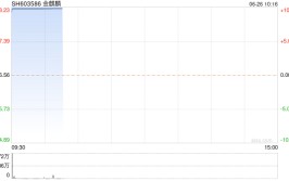 金麒麟连收5个涨停板