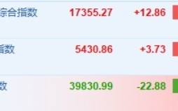 美国Q2经济增速超预期 纳指小幅高开