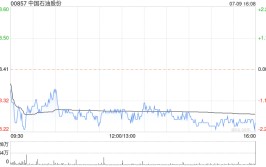 第一上海：首予中石油“买入”评级 目标价10.06港元