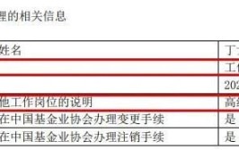 东吴基金基金司理
丁戈转岗研究员