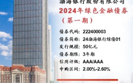 诚邀认购渤海银行股份有限公司2024年绿色金融债券（第一期）