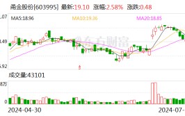 甬金股份：拟设控股分公司投建高端钛及钛合金熔锻项目