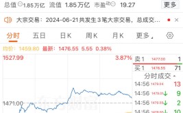 A股市值“一哥”换人，茅台被“宇宙行”逾越
！茅台脱手
，股价逆势翻红