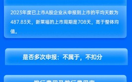 中信证券保荐新莱福IPO项目质量评级C级 发行市盈率高于行业均值48.36%募资10亿 信披质量有待进步

