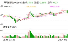 万马科技：实控人拟向副总司理
李勋宏协议转让公司5%股份
