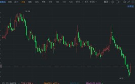 A股异动丨公布
回购筹划京基智农反弹逾6% 此前连续下跌创阶段新低
