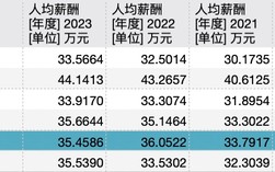 建立
银行降薪？有分行“绩效打八折”