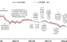 日股失去第一个十年之鉴
