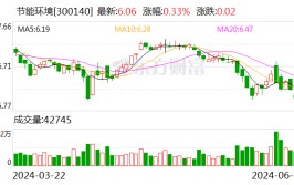 AI财经速递｜节能环境及分公司
被冻结账户资金余额3409.36万元