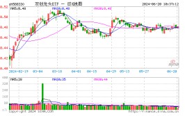 风来了？“科创板八条”+创投“十七条”重磅发布，科技创新拐点来了？机构：掘金“科特估”！