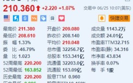 美股异动｜苹果涨超1% 小摩料2025财年有富足
时间办理
欧洲地区挑衅
