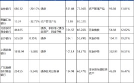 中小行自营理财业务黯然离场，持牌理财已占据87%市场份额