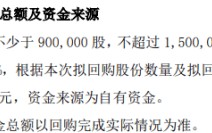利盈环保将花不超1500万元回购公司股份 用于实行股权鼓励
或员工持股筹划

