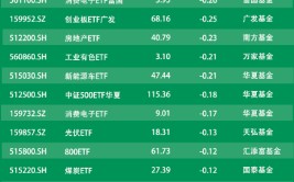 ETF资金流向：7月25日嘉实科创芯片ETF遭净赎回1.76亿元，国泰证券ETF遭净赎回1.6亿元（附图）