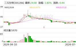 三元生物：回购增持双管齐下 阿洛酮糖扩产在即