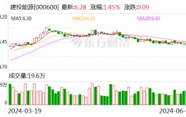 建投能源：利润分配股权登记日为2024年6月25日