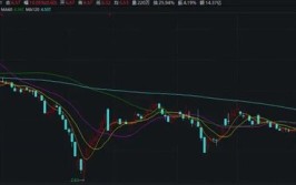 A股失守3000点！两大翻倍牛股也“熄火”