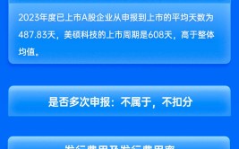 财通证券保荐美硕科技IPO项目质量评级D级 上市首年归母净利润大降34% 发行市盈率高于行业均值124.15%