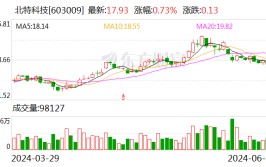 【调研快报】北特科技欢迎
中信证券等多家机构调研