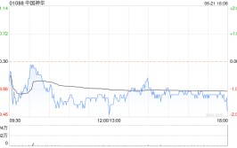 中国神华将于8月21日派发末期股息每股2.491港元