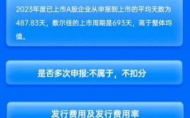 中信证券保荐敷尔佳IPO项目质量评级D级 发行市盈率高于行业均值86.83%募资22.32亿元 列队周期较长