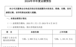 中农连合2024年上半年预计亏损2900万-3600万 重要
产物
贩卖
代价
及毛利率降落
