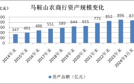 年内第三家银行，撤回IPO！什么信号？