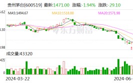 自制茅台被判定为真？茅台深夜回应：判定员操纵
不过细
