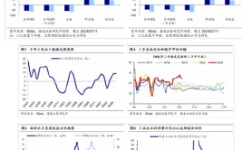 海通战略：二季度A股红利
表现或相对妥当
