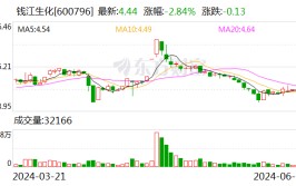 钱江生化：2023年度权益分派每股派0.031元 股权登记日6月26日