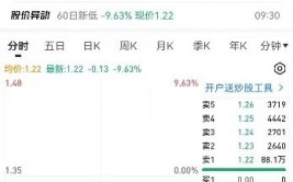 16亿元存款提取受限！上交所灵敏脱手
