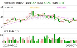 航运板块团体
下挫 招商汽船
：二季度需求、运价没有想象中好 运价上涨对客户需求决定的影响很小